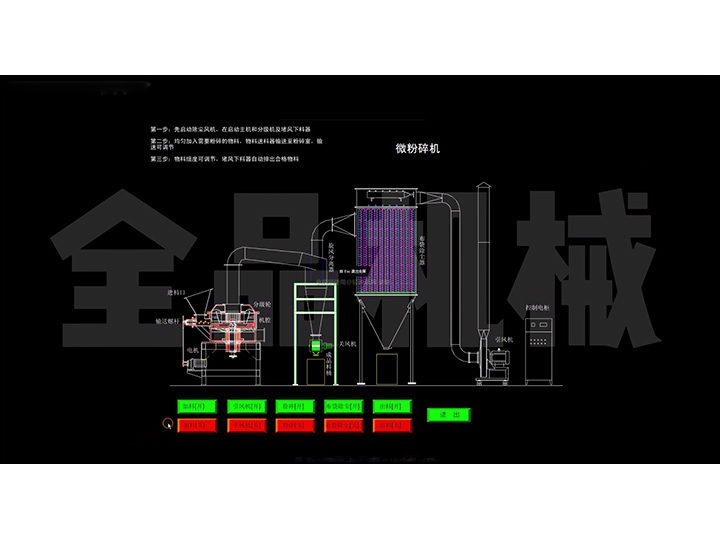 WFJ系列粉碎机