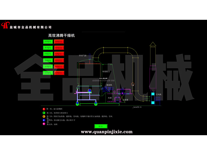 高效沸腾干燥机