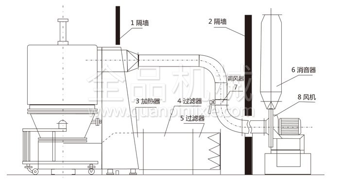 高效沸腾干燥机结构示意图